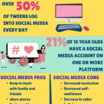 Social media and self worth inforgraphic