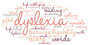 a word cloud describing dyslexia. Used to depict issues of dyslexia in the classroom