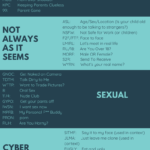 infographic - online chat - acronyms to be aware of