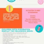 An infographic about the symptoms of dysgraphia