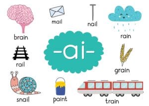 Structured synthetic phonics - an example