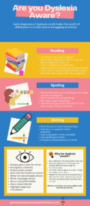 An infographic on dyslexia awareness, looking at reading, spelling and writing